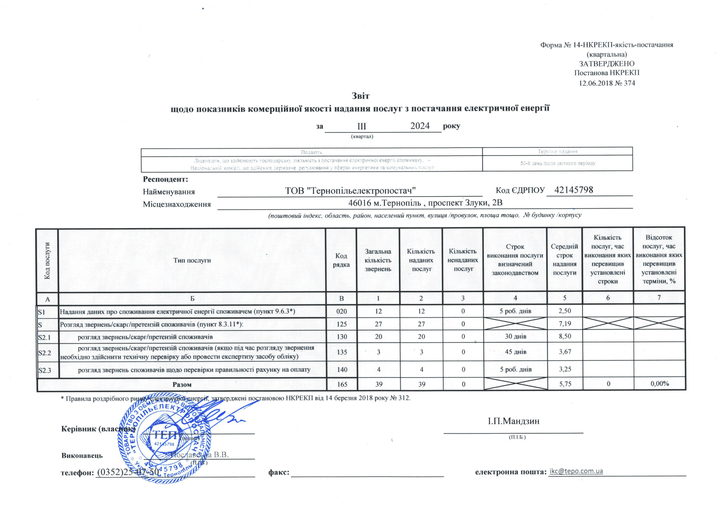 Звіт щодо показників комерційної якості надання послуг з постачання електричної енергії за 3 квартал 2024 року
